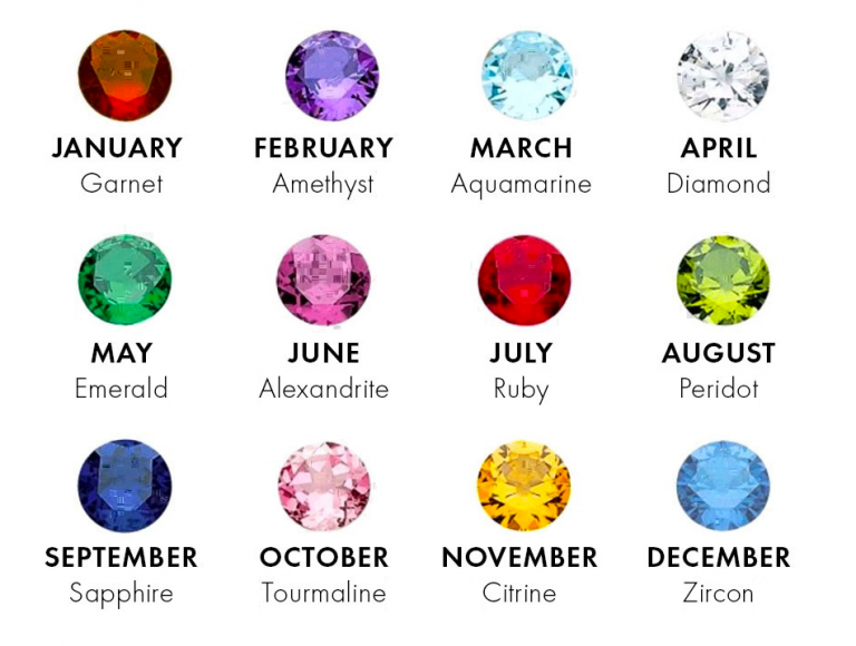 Jewelers Birthstone Chart